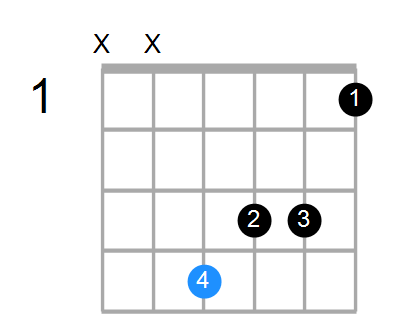 F#maj7#5 Chord